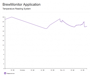 brew monitorcontrol